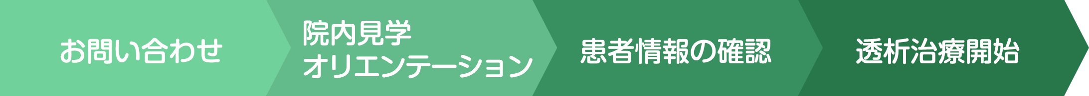 透析治療までの流れ